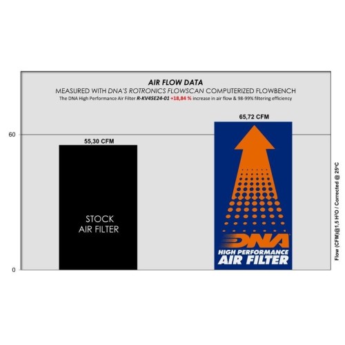 filtro de aire dna para kove 450 rally r kv45e24 01
