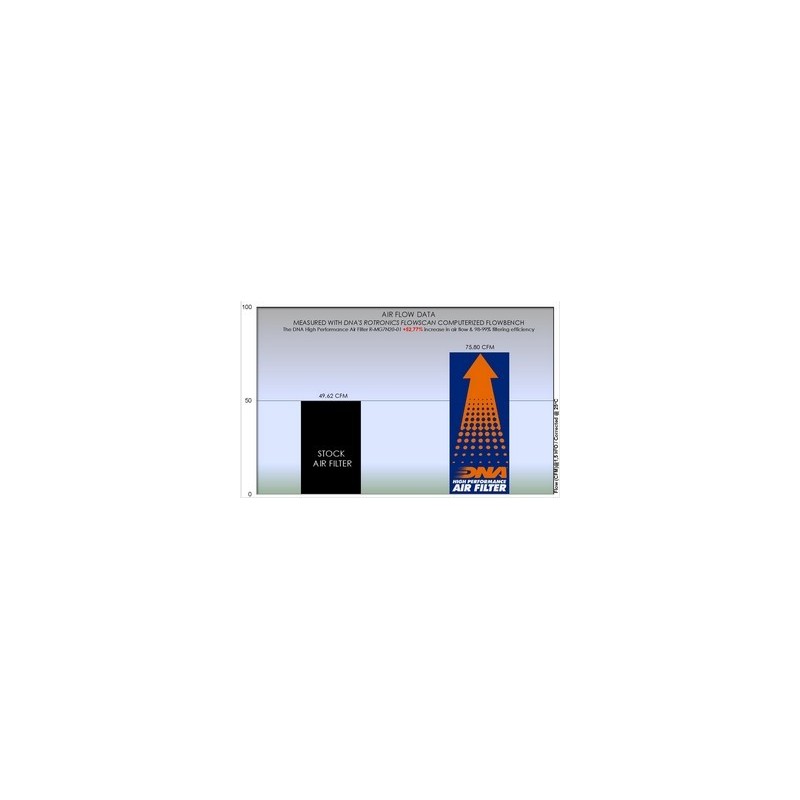 filtro de aire dna guzzi v7 850 series 08 21 r mg7n20 01