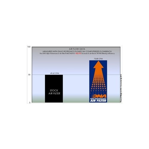 filtro de aire dna guzzi v7 850 series 08 21 r mg7n20 01