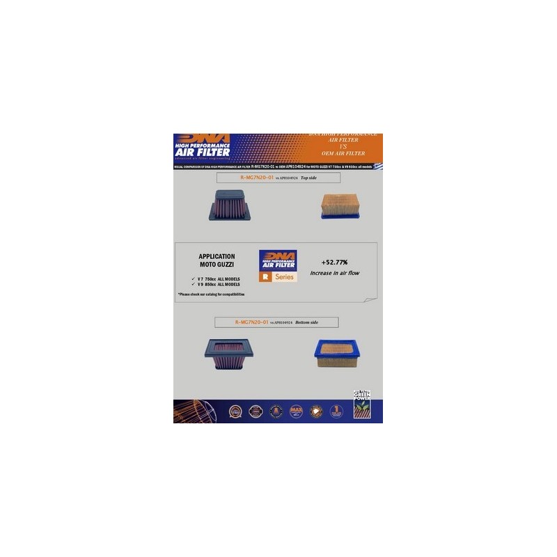 filtro de aire dna guzzi v7 850 series 08 21 r mg7n20 01