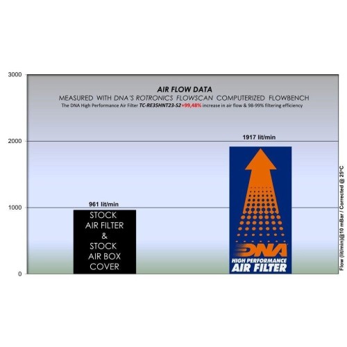 filtro de aire y tapa royal enfield hunter 350