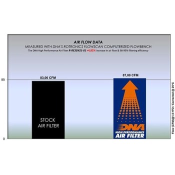 filtro de aire dna royal enfield meteor 350 r re35n21 01 2