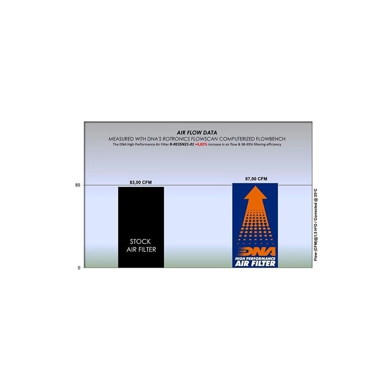 filtro de aire dna royal enfield meteor 350 r re35n21 01