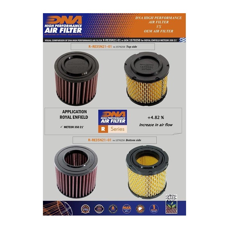 filtro de aire dna royal enfield meteor 350 r re35n21 01