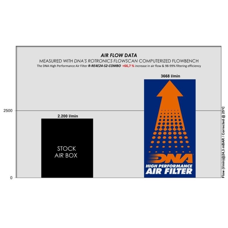 filtro y toma admision dna filters royal enfield himalayan 452 r re4e24 s2 combo
