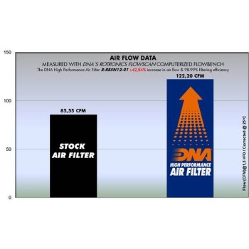 filtro de aire dna royal enfield continental r re5n12 01 2