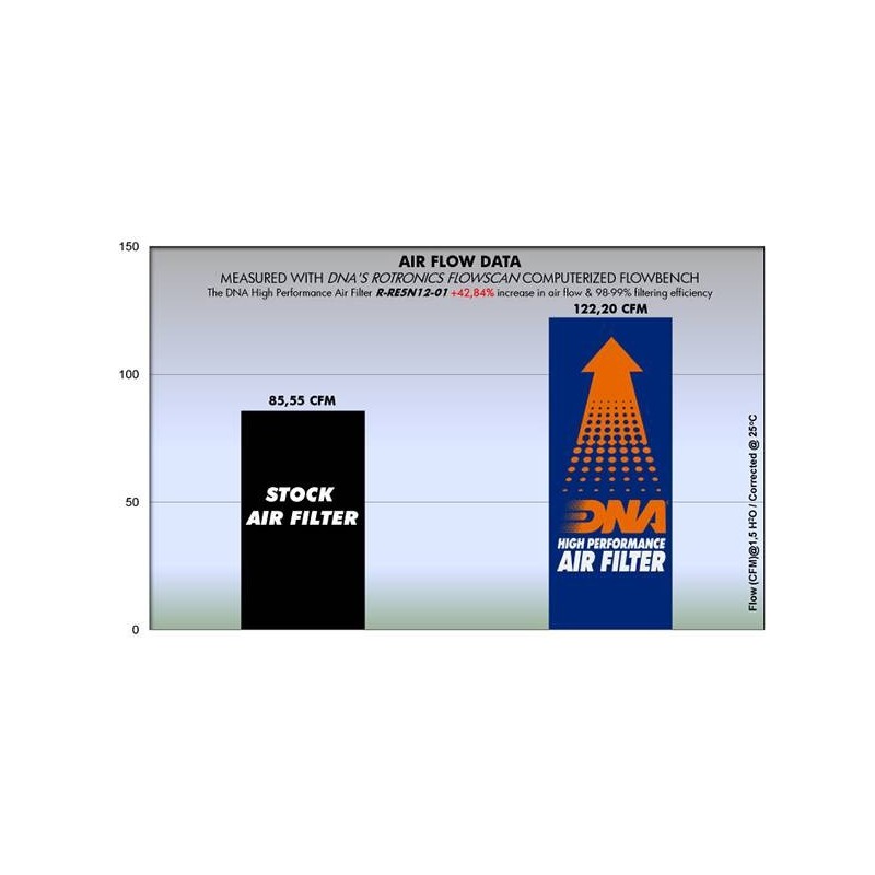 filtro de aire dna royal enfield continental r re5n12 01