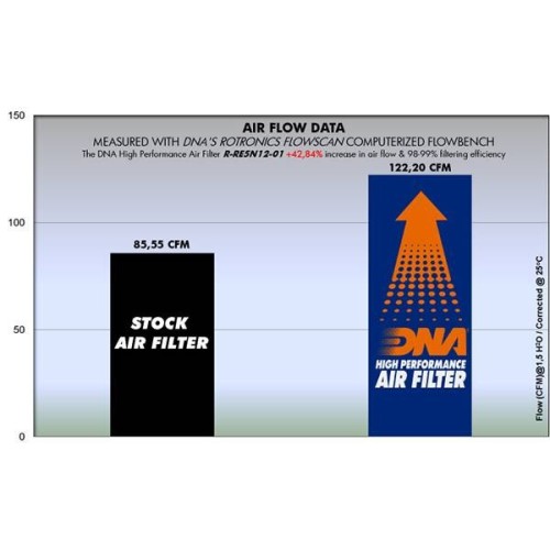 filtro de aire dna royal enfield continental r re5n12 01