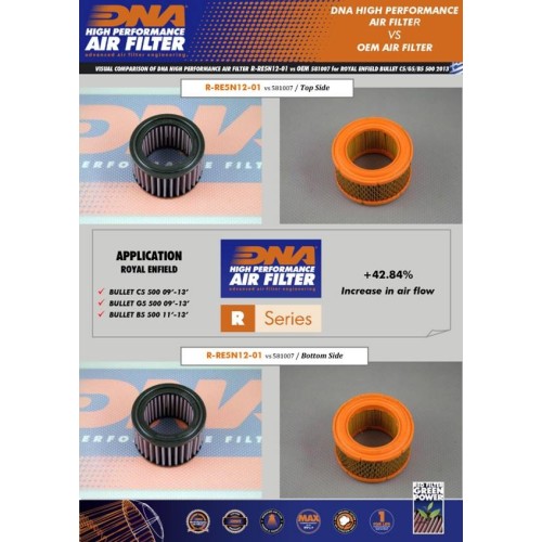 filtro de aire dna royal enfield continental r re5n12 01