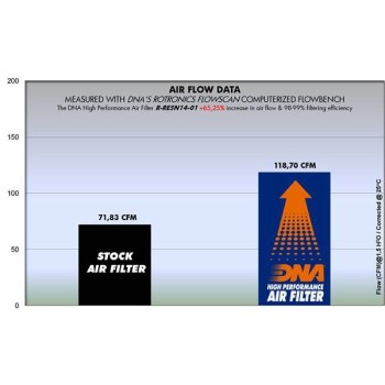 filtro de aire dna royal enfield continental r re5n14 01 2