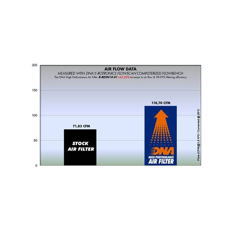 filtro de aire dna royal enfield continental r re5n14 01