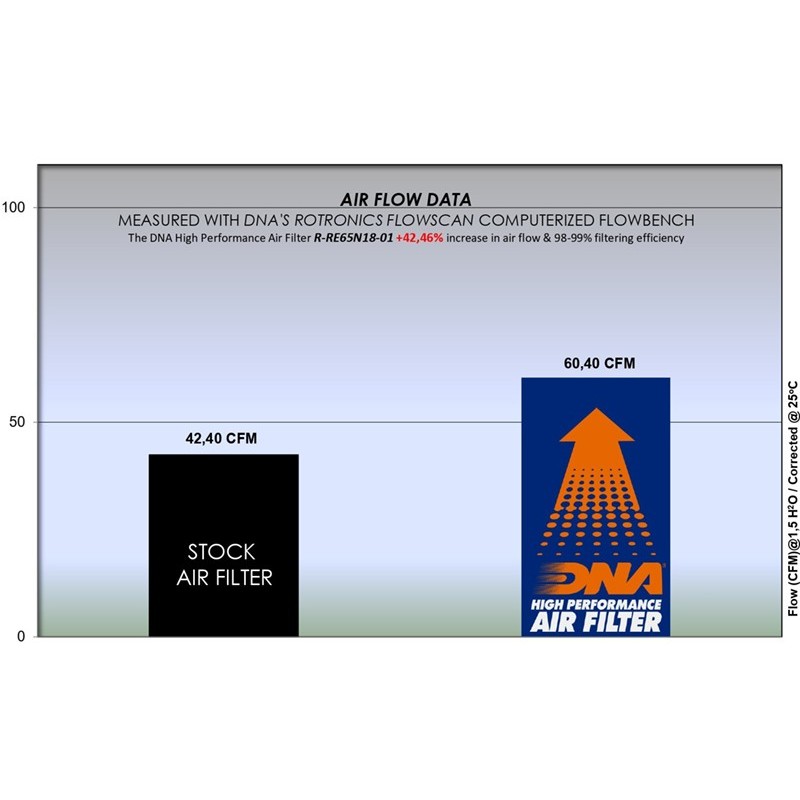 filtro de aire dna royal enfield interceptor 650 r re65n18 01