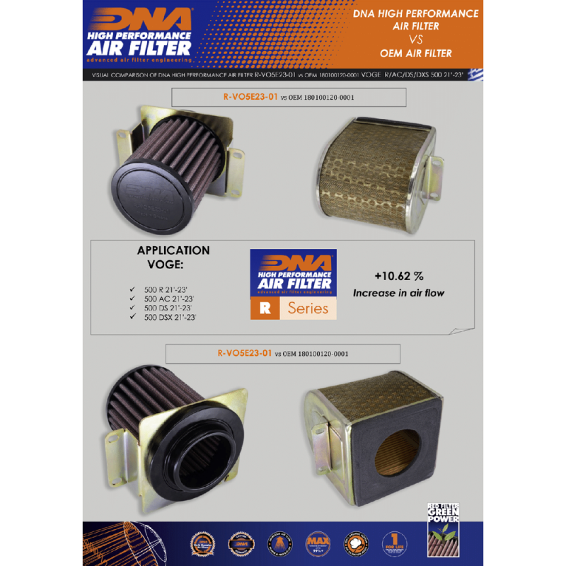 filtro de aire dna voge 500 2021y2023