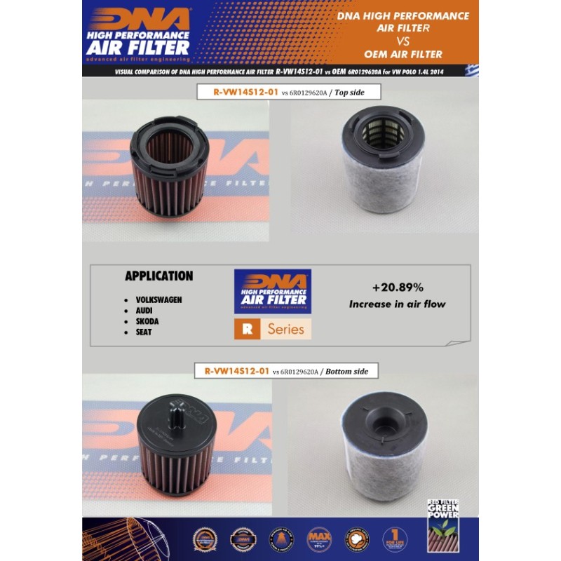 filtro de aire dna audi s1 1 4l r vw14s12 01