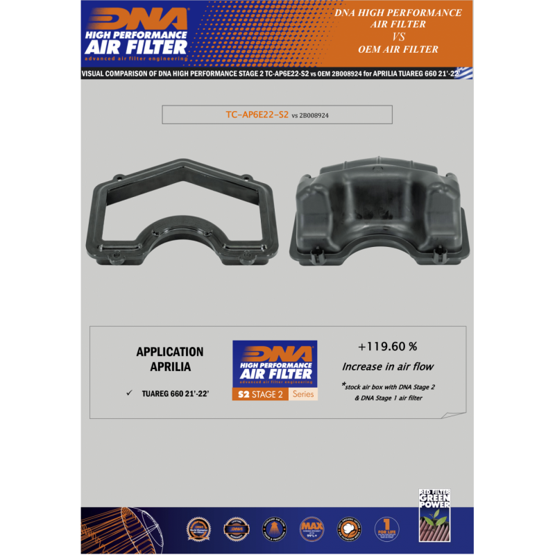 kit de admisiondna aprilia tuareg 660 tc ap6e22 s2