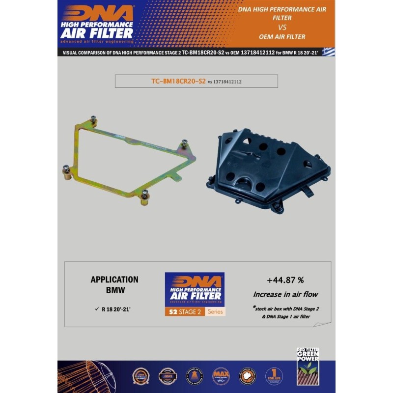 dna air box top cover para filtro de aire dna bmw r 18 rz 127 142