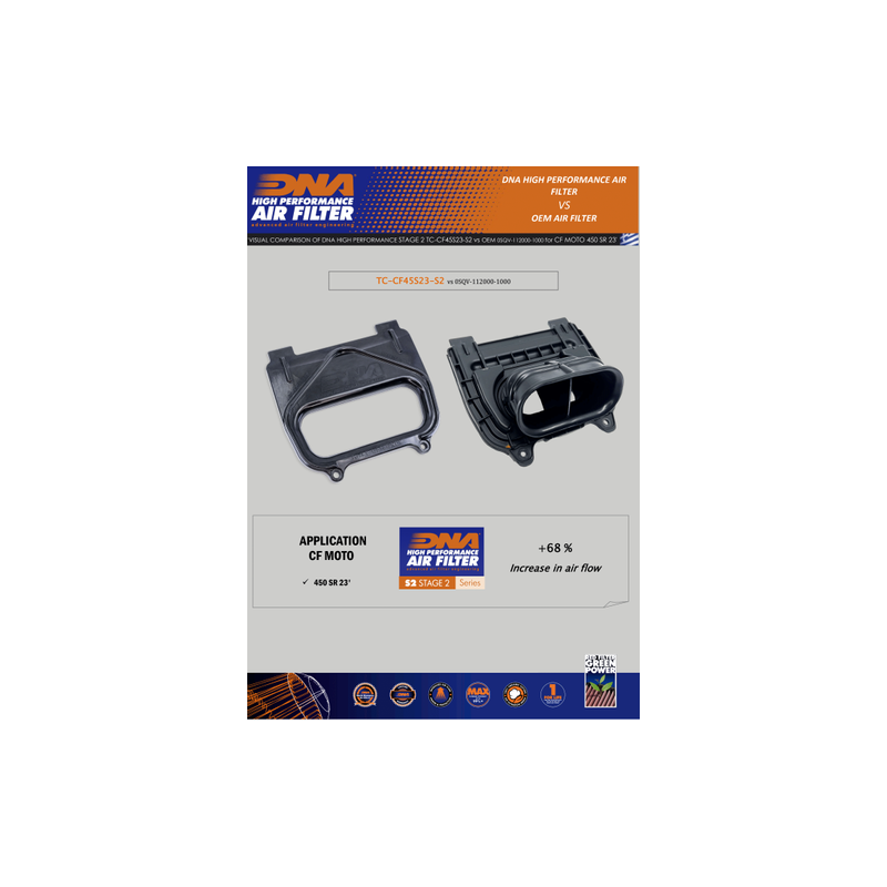tapa de filtro dna cf moto 450 sr 2023 tc cf45s23 s2