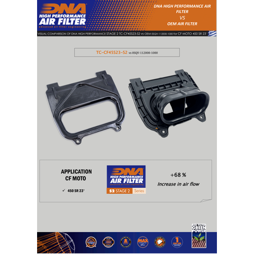 tapa de filtro dna cf moto 450 sr 2023 tc cf45s23 s2