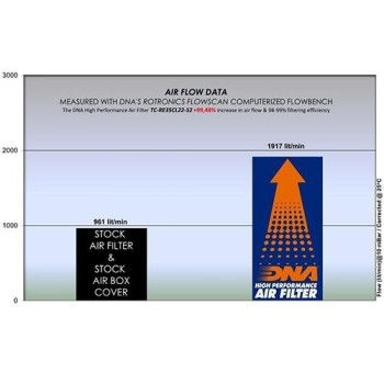 caja de aire dna royal enfield classic 350 serie 2 tc re35cl22 s2 2