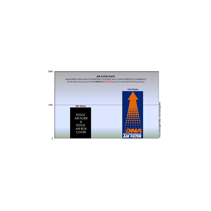 filtro de aire dna royal enfield himalayan 411 tc re4n21 s2