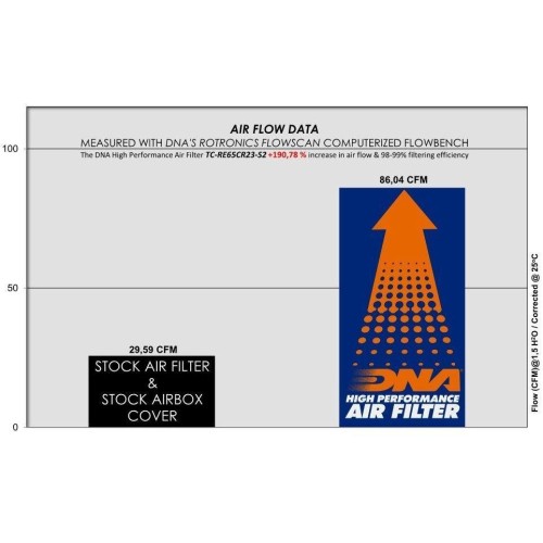complemento filtro de aire dna para royal enfield super meteor 650 tc re65cr23 s2