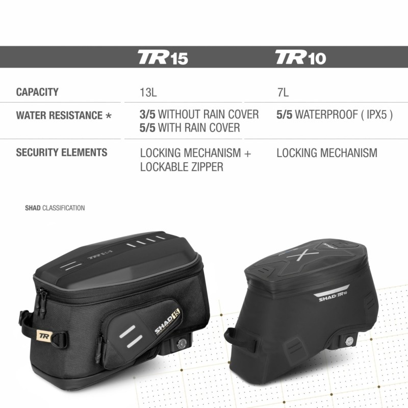 bolsa de deposito moto shad x0tr10cl terra tr10cl impermeable 7 litros